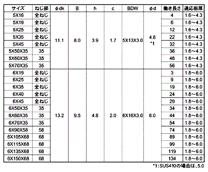 鉄 ピアス ボンデルワッシャーシールHEX(六角頭) 製品規格