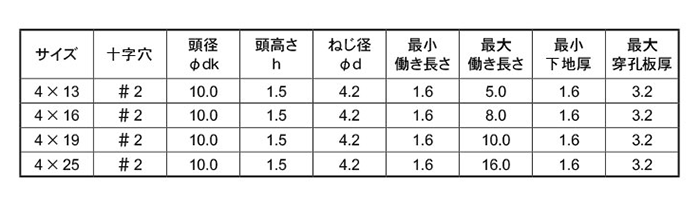 鉄 ピアス ウスト(トラス頭・薄頭 H＝1.5) パック品 製品規格