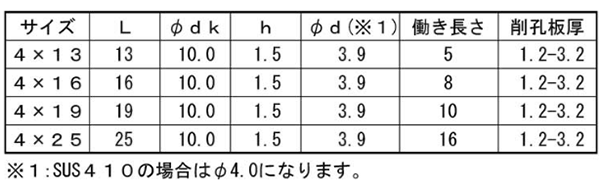 鉄 ピアス ウスト 細目(トラス頭・薄頭 H＝1.6) パック品 製品規格