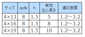 鉄 ピアス ウスト/小頭(トラス頭・薄頭 H＝1.5) パック品 製品規格
