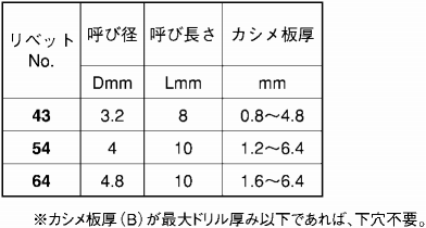 アルミ-鉄 ピアスブラインドリベット セルフドリリング 製品規格