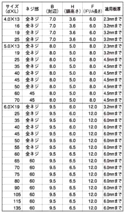 鉄 フラッシュポイントHEX(六角頭) 製品規格