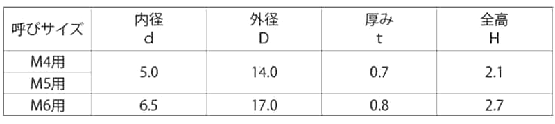 鉄 Fポイント ワッシャー 山座金(フジテック品) 製品規格