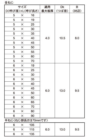 鉄 FRXドリルネジ HEX(六角頭)(ミヤガワ製) 製品規格