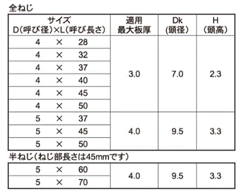 鉄 FRX ドリルネジ(リーマフレキ付)(ミヤガワ製) 製品規格