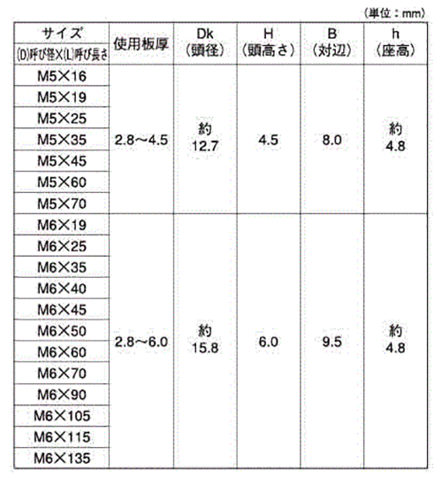鉄 FRX ドリルネジ シールHEX(六角頭)(ミヤガワ製) 製品規格
