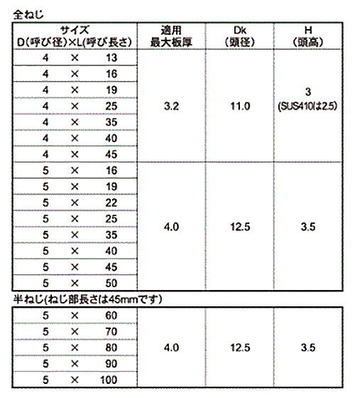 鉄 FRXドリルネジ(シンワッシャー)(粗目)(ミヤガワ製) 製品規格