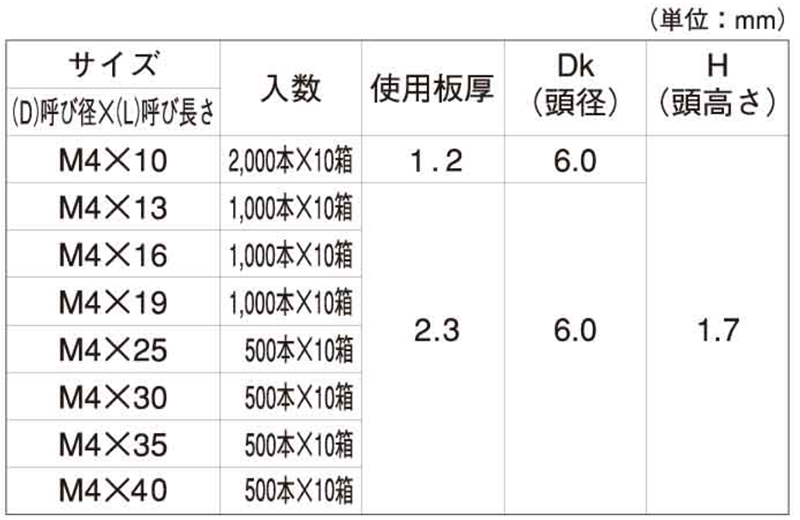鉄 FRX ドリルネジ 小頭(頭径D＝6)(粗目)(ミヤガワ製) 製品規格