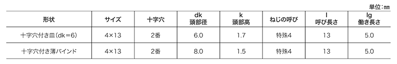 鉄 ステッチャードリルネジ 小頭(頭径D＝6)(細目/薄鋼板締結用/トガリ先)(ミヤガワ製) 製品規格