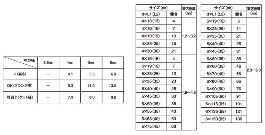鉄 ダンパ HEX(六角頭)(若井製) 製品規格
