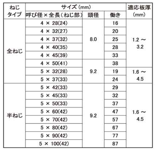 鉄 ダンパ リーマフレキ (若井製) 製品規格
