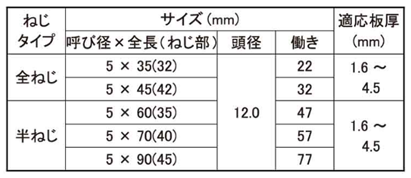鉄 ダンパ シンワッシャーリーマ(若井製) 製品規格