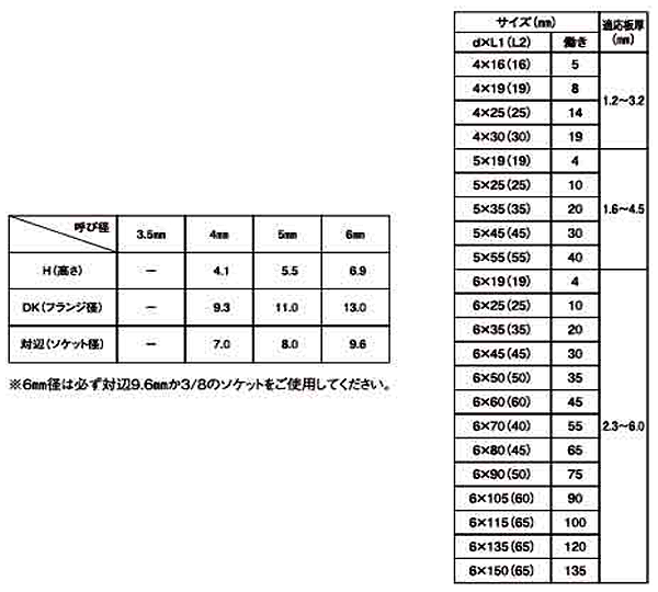 鉄 ダンバ シールリング HEX(六角頭)(若井製) 製品規格