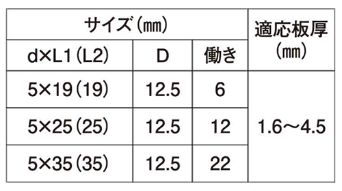 鉄 ダンバ アンダーカットシンワッシャー(塩ビパッキン付)(若井製) 製品規格