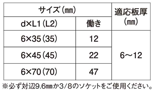 鉄 ダンバ #5 ロングフルート マシンねじタイプ (厚物鋼板用)(若井製) 製品規格