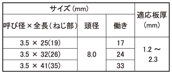 鉄 ダンバ 皿頭ラッパ (石膏ボード+C型鋼) 製品規格