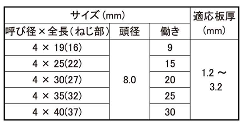 鉄 ダンバ 皿頭 (フレキ付)(若井製) 製品規格