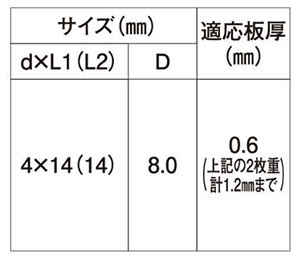 鉄 ダンバ ゼロ (シンワッシャー頭系)(薄鋼板締結専用)(若井製) 製品規格