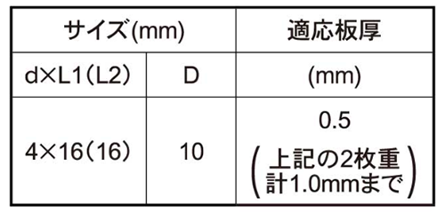 鉄 ダンバ ゼロ (パッキン付き) (シンワッシャー頭系)(薄鋼板締結専用)(若井製) 製品規格