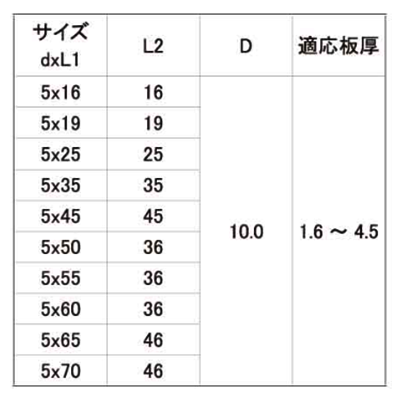 鉄 ダンバ ディスクヘッド (薄平頭)(若井製) 製品規格