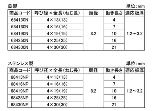 鉄 ダンバ ナベ頭 (コンパクトボックス)ドリル付きビス(若井製) 製品規格