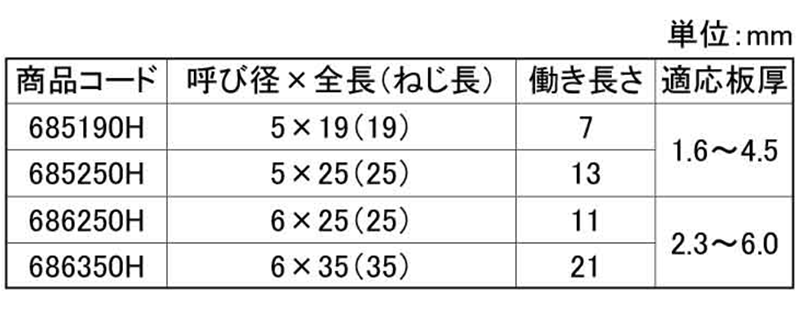 鉄 ダンバ HEX (六角頭)(コンパクトボックス)ドリル付きビス(若井製) 製品規格