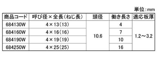 鉄 ダンバ シンワッシャー頭(コンパクトボックス)ドリル付きビス(若井製) 製品規格