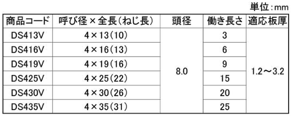 鉄 ダンバ 皿頭 (バリューパック)(若井製) 製品規格
