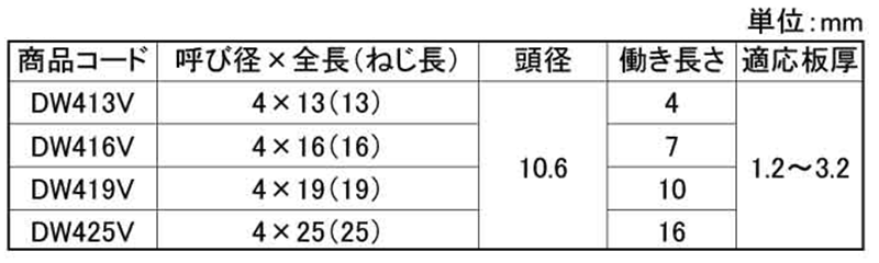 鉄 ダンバ シンワッシャー頭(バリューパック)(若井製) 製品規格