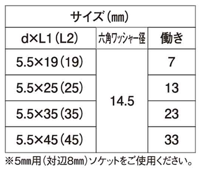 鉄 ダンパ ステンキャップ 大頭 HEX(六角頭)(若井製) 製品規格