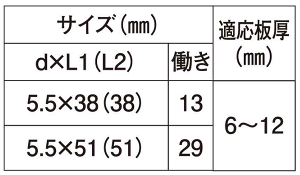 鉄 ダンバ H鋼 HEX(六角頭) (厚物鋼板用)(若井製) 製品規格