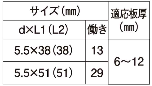 鉄 ダンバ H鋼 HEX(六角頭)(ハーフバリューパック) (厚物鋼板用)(若井製) 製品規格