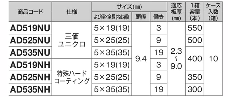 鉄 厚抜ダンバ PAN (なべ頭)(■四角穴兼用ビット)(若井製) 製品規格