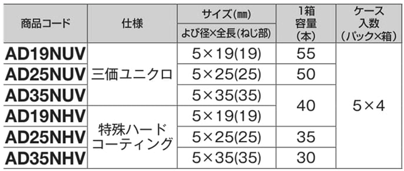 鉄 厚抜ダンバ PAN (なべ頭)(■四角穴兼用ビット)(バリューパック)(若井製) 製品規格