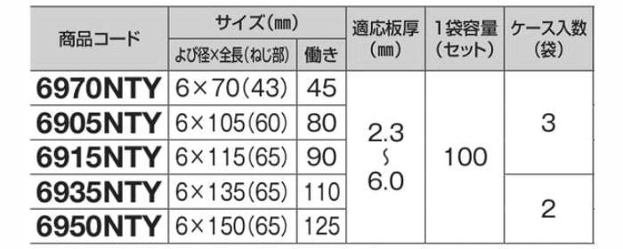 ステンレス キャップナット山座セット座金外径25mm (鉄骨下地用)(若井産業) 製品規格