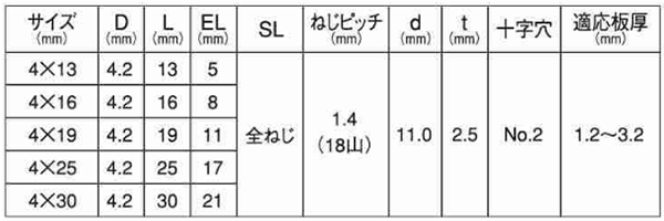 鉄 ニューポイント(モドトラス)(粗目) 製品規格