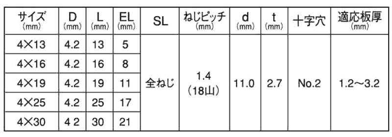 鉄 ニューポイント(ニュートラス頭)(粗目) 製品規格
