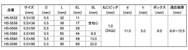 鉄 ニューポイント HEX(六角頭)(NO.5・厚鋼用)(細目) 製品規格