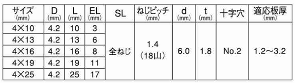 鉄 ニューポイント 皿頭 小頭(頭径D＝6) 製品規格