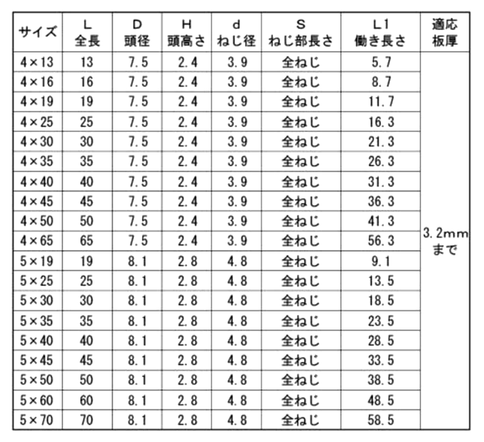 鉄 ドリスク 皿頭(DF)(全ねじ)(KNフジニッテイ) 製品規格