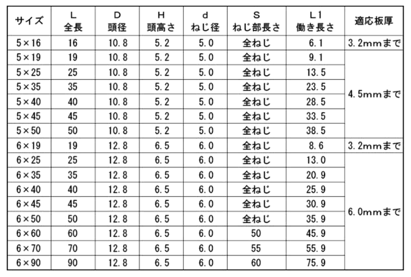 鉄 ドリスク HEX(六角頭)(KNフジニッテイ) 製品規格