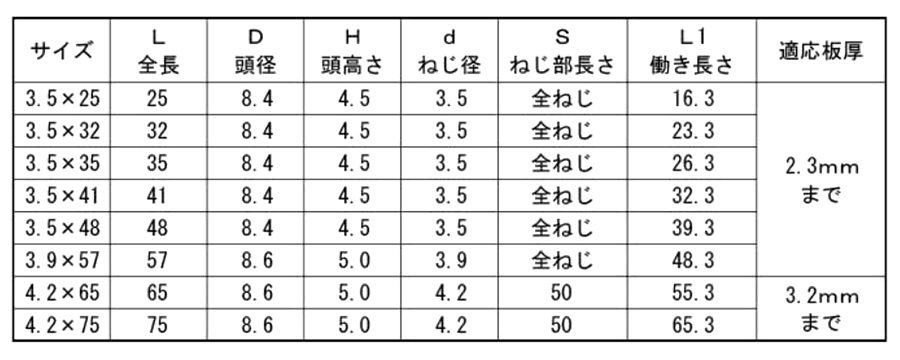 鉄 ドリスク ラッパ頭(KNフジニッテイ) 製品規格
