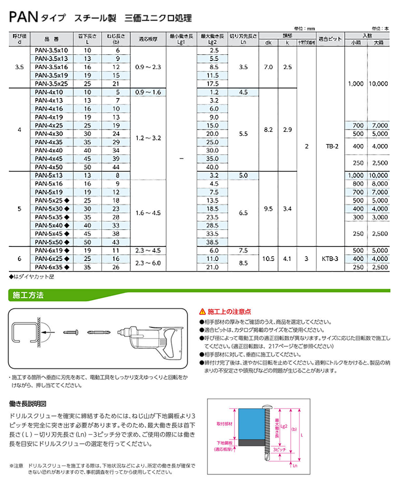 鉄 ドリルスクリュー PAN (なべ頭)(サンコーテクノ) 製品規格