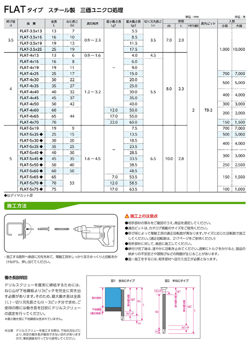 鉄 ドリルスクリューFLAT(皿頭)(サンコーテクノ) 製品規格