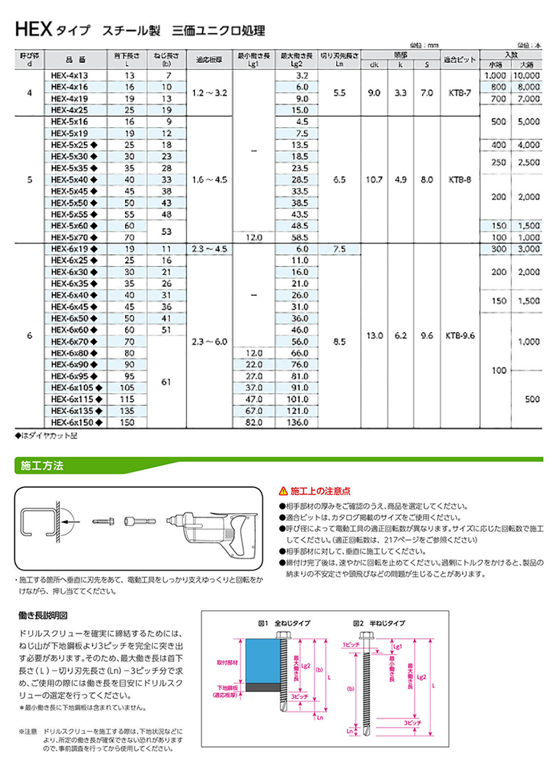 鉄 ドリルスクリューHEX (六角頭)(サンコーテクノ) 製品規格