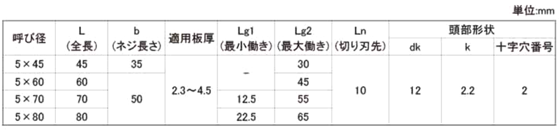 鉄 シンワッシャー(FCW-R(サンコーテクノ)(粗目) 製品規格
