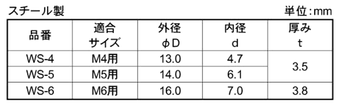 鉄 シールワッシャー(EPDMゴム)(箱入り・WS-)サンコーテクノ製 製品規格