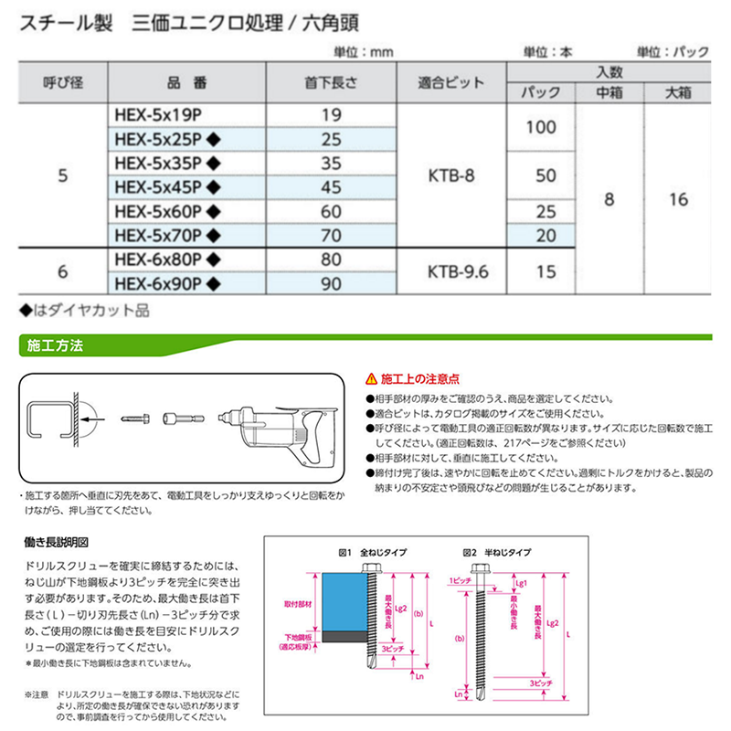 鉄 ドリルスクリューHEX-P(六角頭)(パック入)(サンコーテクノ) 製品規格