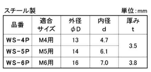 鉄 シールワッシャー(EPDMゴム)(パック入り・WS-P)サンコーテクノ製 製品規格