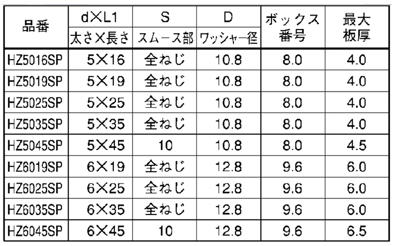 鉄 LIVE ドリルネジ HEX(六角頭) 製品規格
